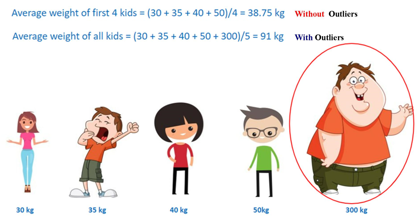 data mining Outlier Analysis